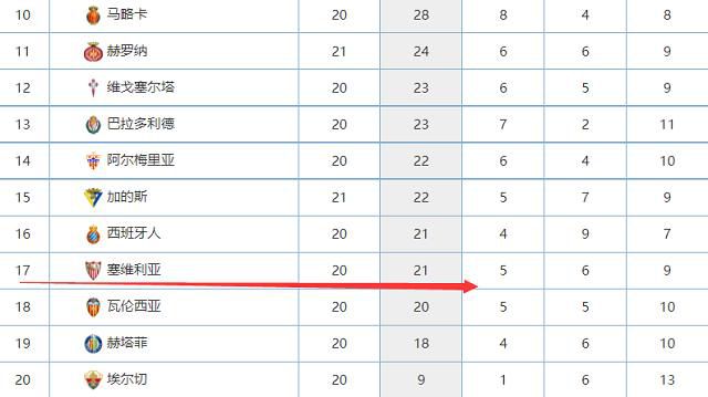 小因扎吉接着说：“皇家社会此前和巴萨和皇马也带来了麻烦，他们是一个强大的对手，有着出色的战术体系。